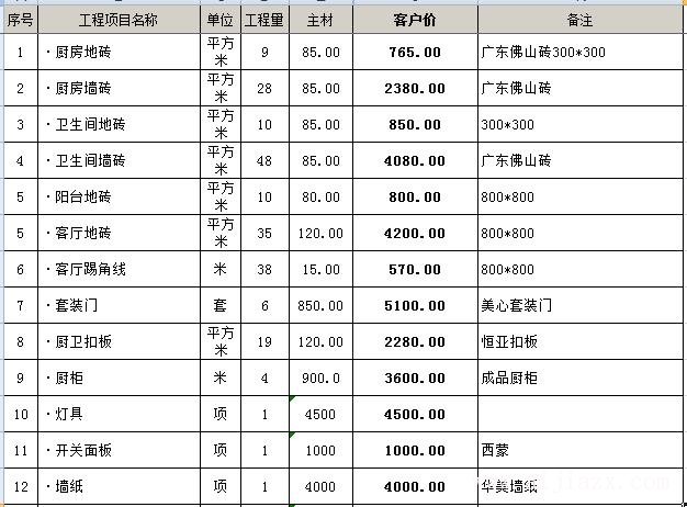 ?116平的房子簡(jiǎn)單裝修多少錢(qián)？