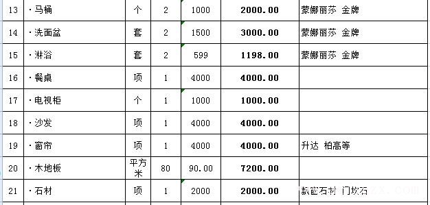 ?116平的房子簡(jiǎn)單裝修多少錢(qián)？